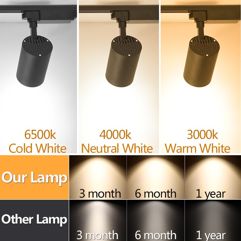 Spot Led COB LED Spoor Licht P - Decor Lighting Fixtures recensie en prijs